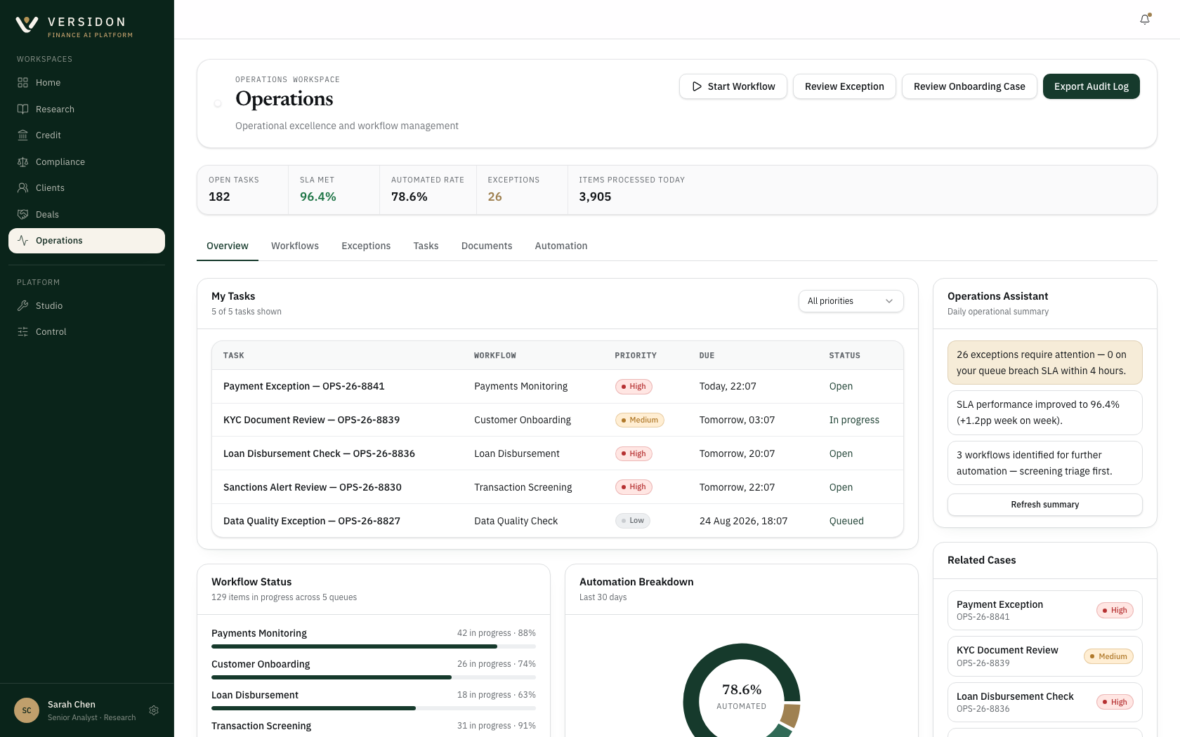 Versidon Operations: an exception queue with live SLA countdowns and ageing, and a record detail showing the checks run and the residual risk named